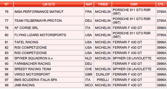 Le Mans Entry List